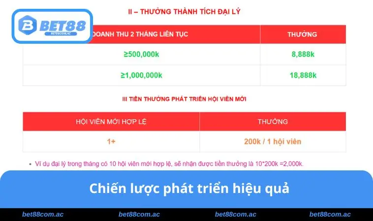 Chiến lược phát triển hiệu quả